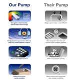 BLACK+DECKER Variable Speed Pool Pump Inground with Filter Basket and Easy Programmable Touch Pad Interface, 3 HP - Image 3